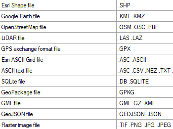 Exporter vers des fichiers spatiaux et des bases de données<span style='font-size: 1rem;'> - <a href='../export-to-spatial-files-and-databases/' class='app_color_link'>En savoir plus ></a></span> (Cliquez pour agrandir) 
Exporter vers des fichiers spatiaux et des bases de données<span style='font-size: 1rem;'> - <a href='../export-to-spatial-files-and-databases/' class='app_color_link'>En savoir plus ></a></span>